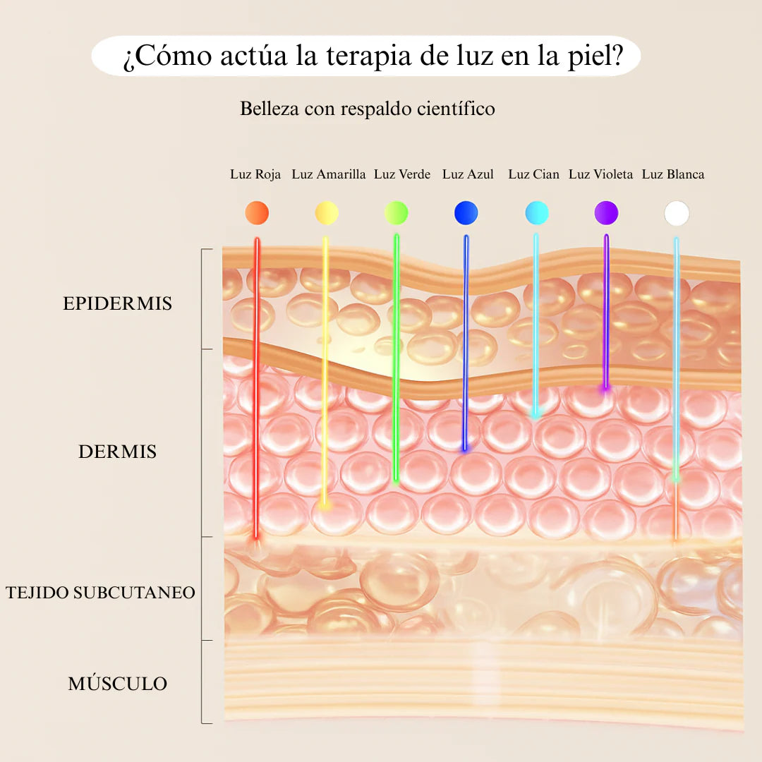 Máscara Facial de LED